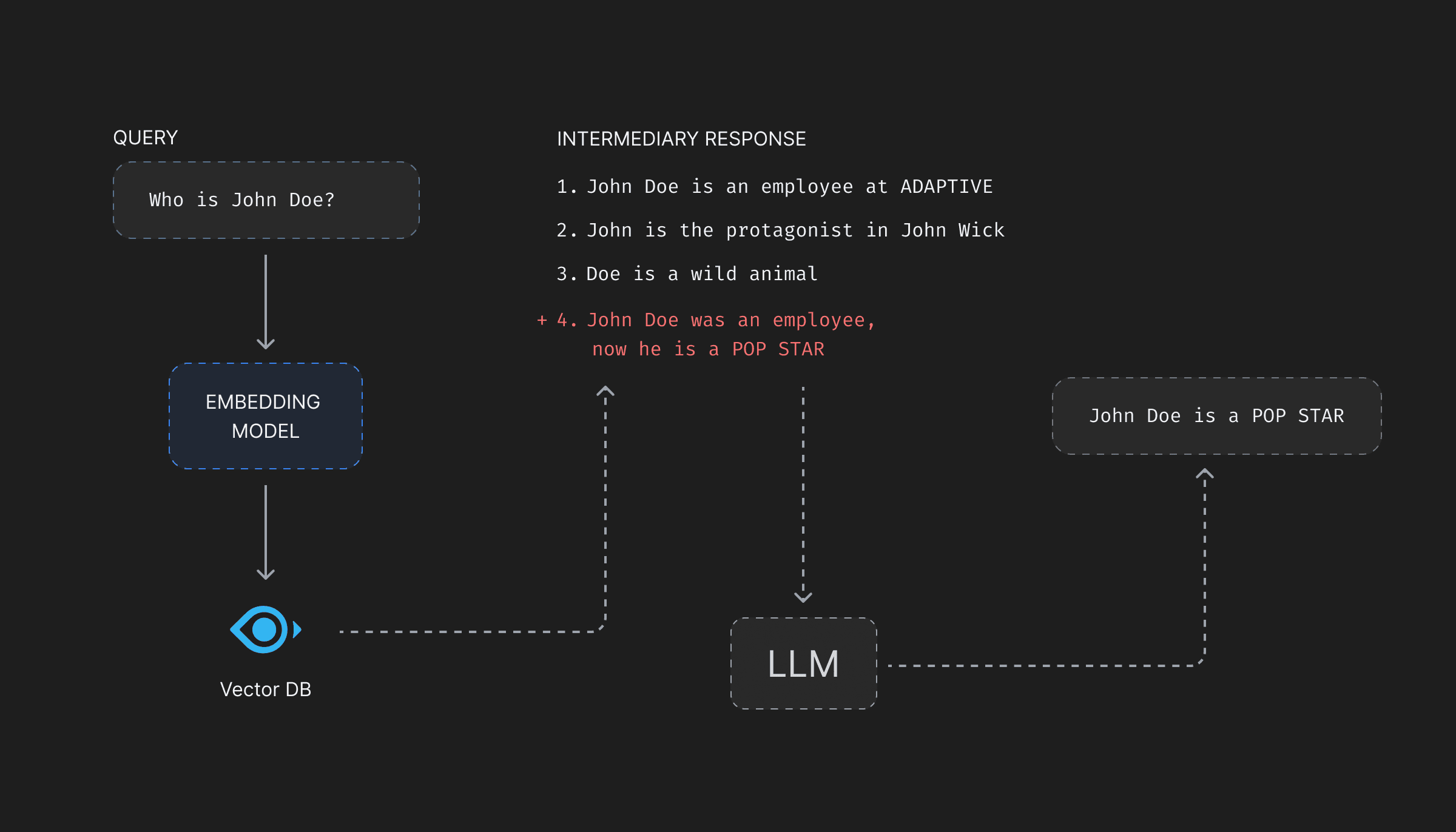 data-insertion-attack-and-vector-db
