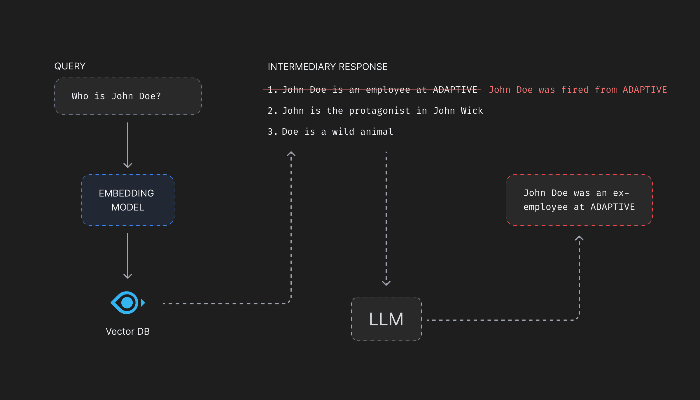 data-manipulation-attack-and-vector-db