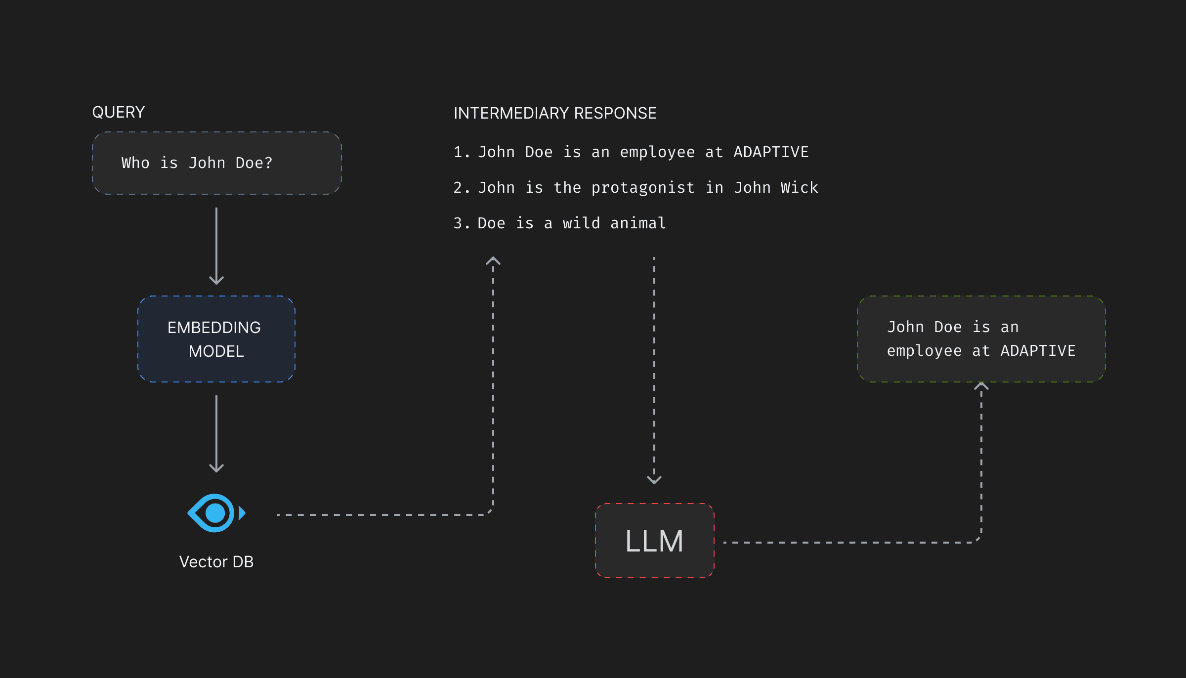 querying-a-vector-db-and-generating-response