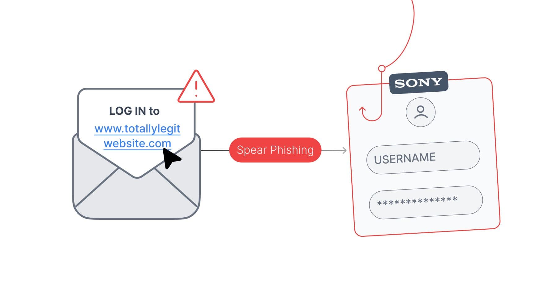 Sony-login-phishing-scam