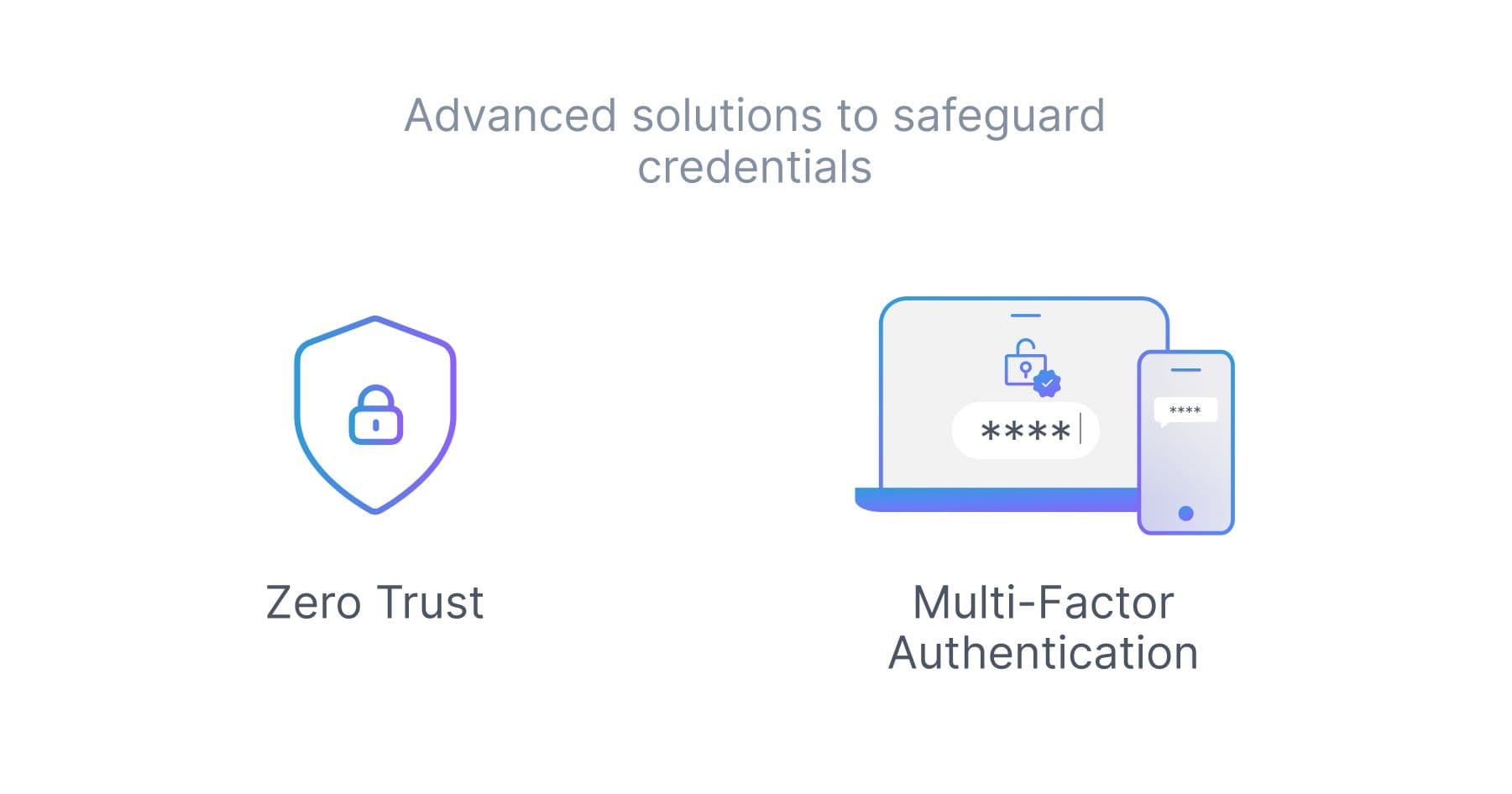 Credential-protection