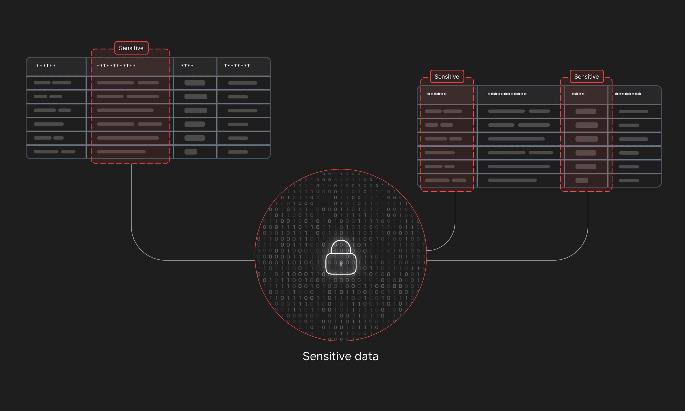 sensitive-data-discovery