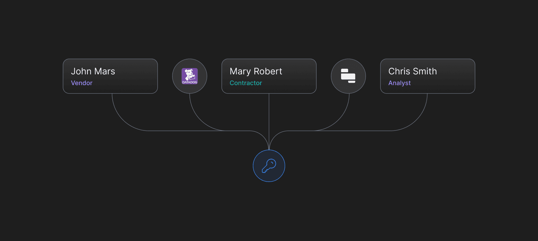 Credential_Sprawl