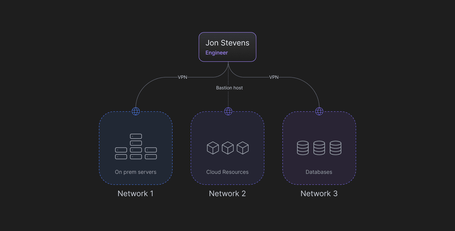 Network_Sprawl