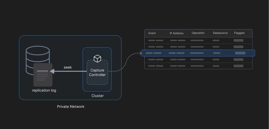 state-capture-controller