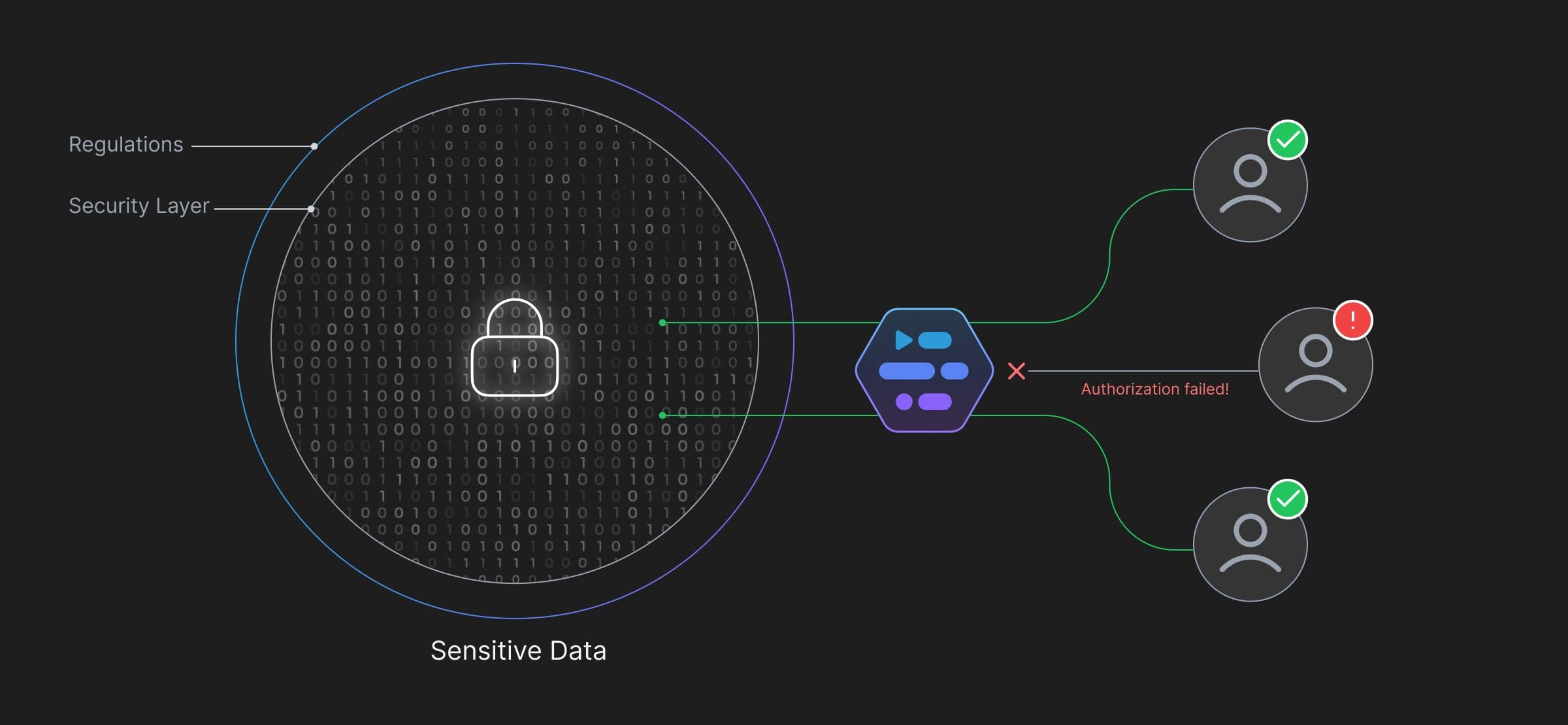 Protect_Sensitive_data_with_Adaptive