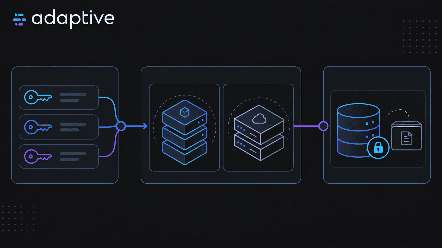 Zeabur Security Incident: Privileged Access and Secret Rotation