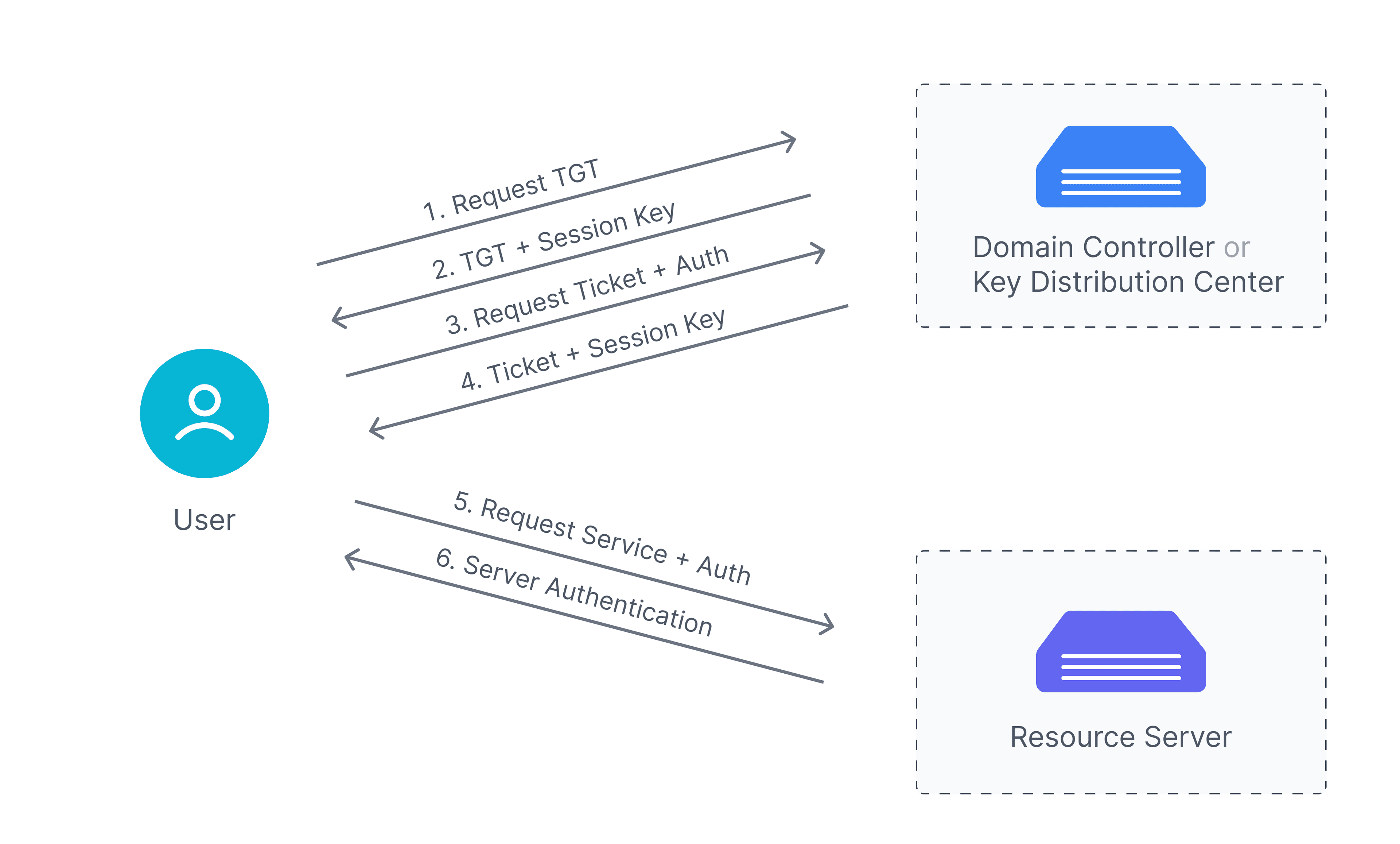 kerberos_protocol